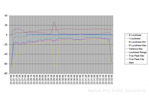 Nugen Audio VisLM-C Compact