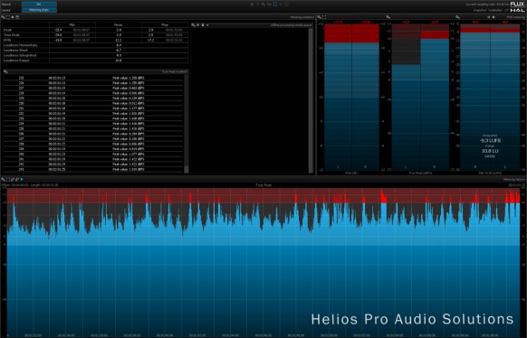 FLUX Pure Analyzer Metering