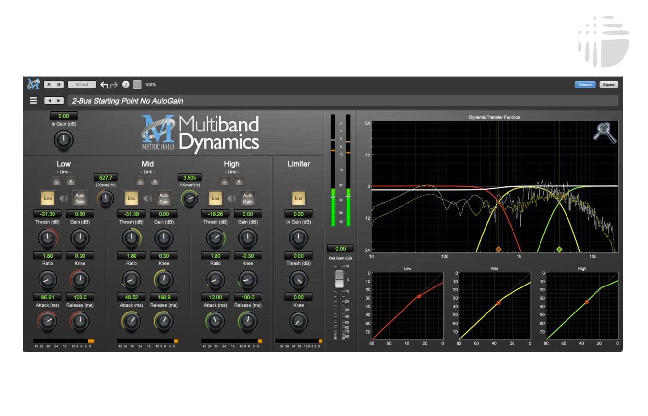 Metric Halo Multiband Dynamics v4