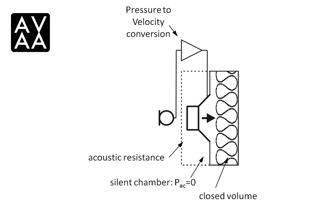 PSI Audio AVAA C20 Black ex. demo