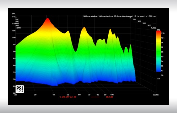 See the PSI Audio AVAA C214 in Action